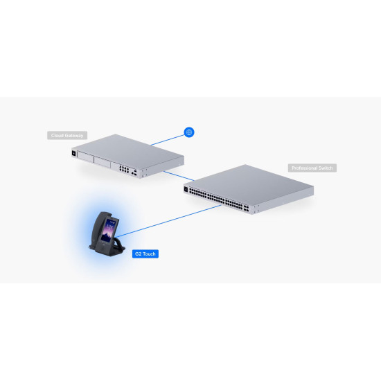 Telefon pentru birou Ubiquiti VoIP multi-touch cameră Bluetooth WiFi PoE Unlocked,  UTP-Touch-U 